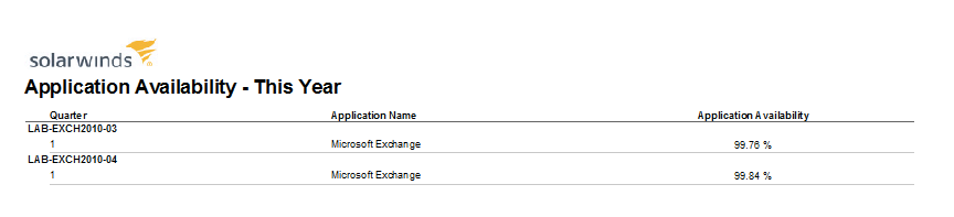 Exchange Availability.png